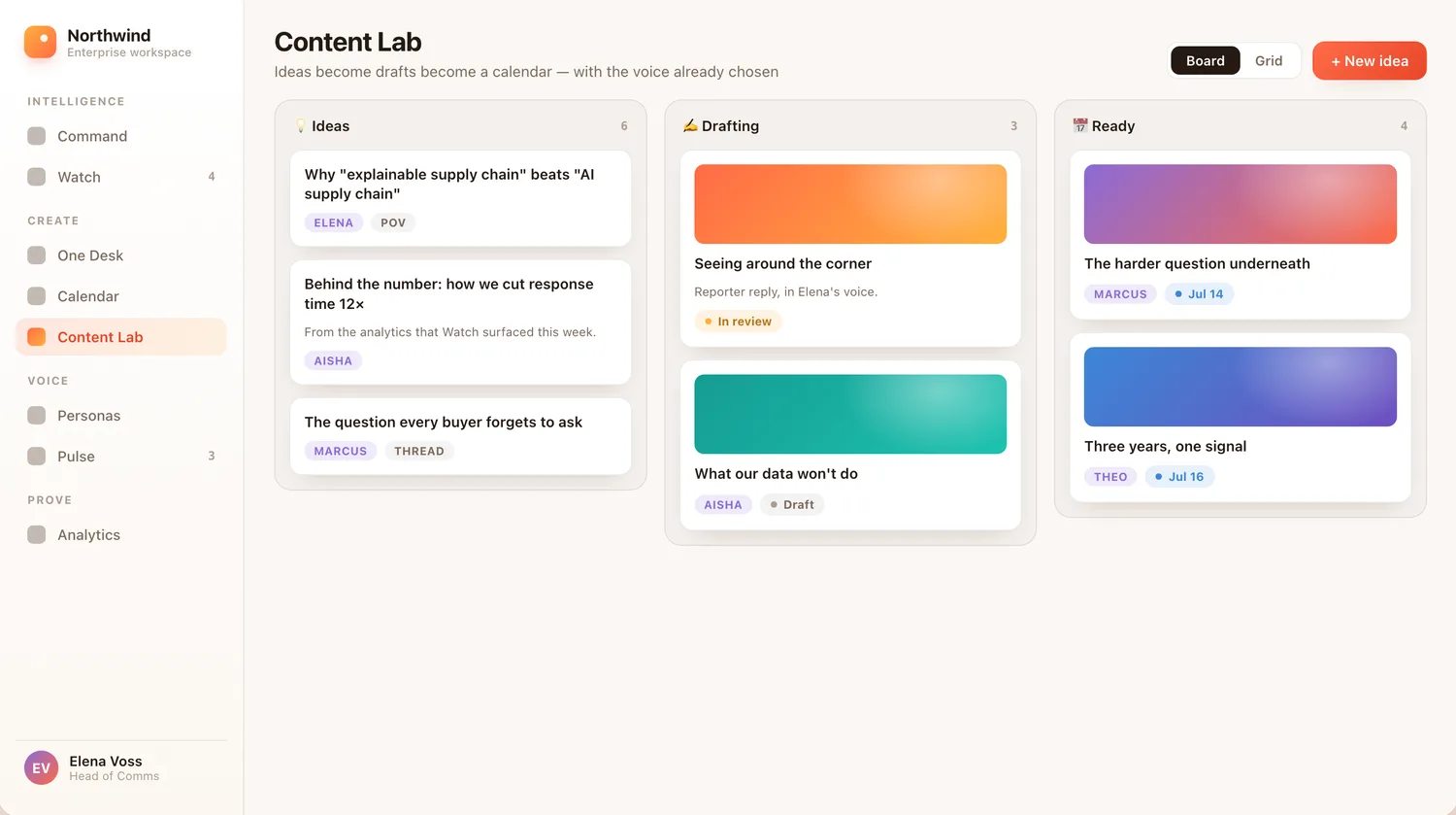 Content Lab: ideas becoming drafts becoming a calendar, with the voice already chosen.
