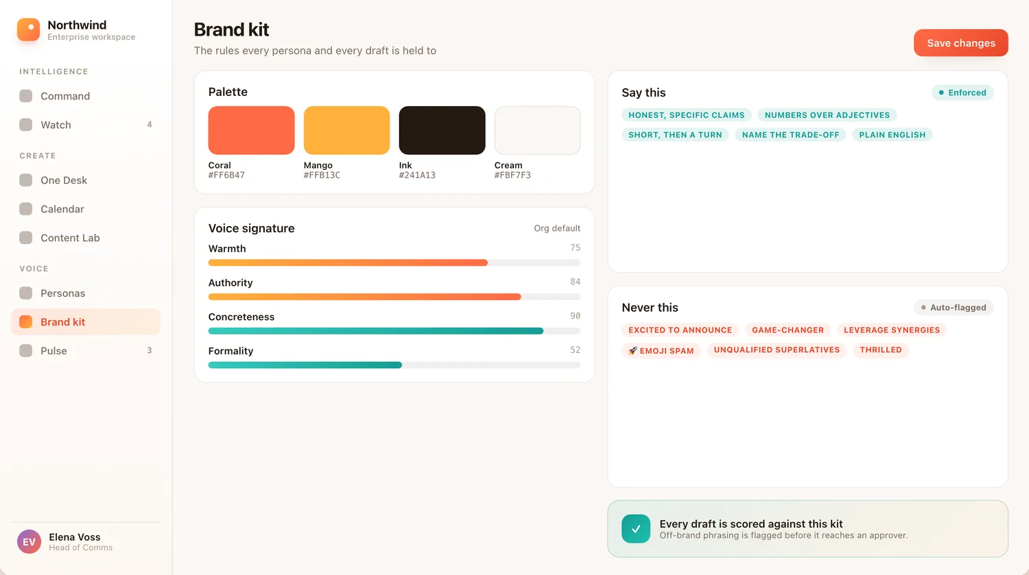 The brand kit: palette, voice signature, say-this and never-this lists. Every draft is scored against it.